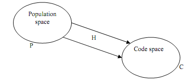 939_Group Technology Coding System.png