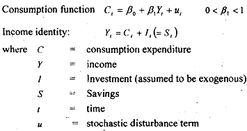 939_Keynesian model of Income Determination.png