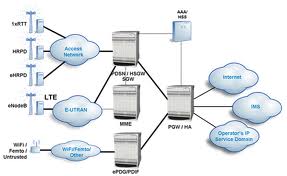 939_Networks Edge  and Technologies.jpg