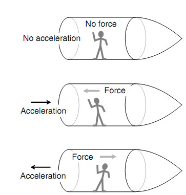 93_Acceleration Different.png