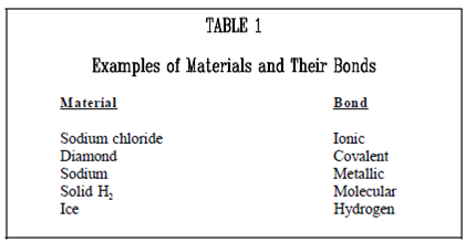 93_Microscopic Properties.png