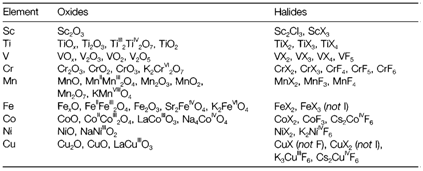 942_oxidation states.png