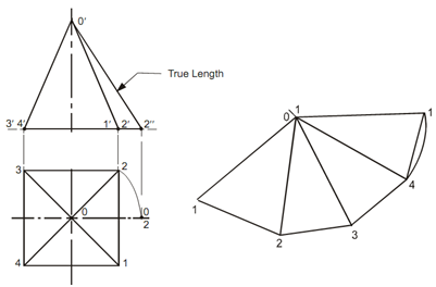 945_Development of the Surface of a Square Pyramid.png