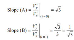 94_Find out and plot the equation of Hermite form of the cubic spline2.png