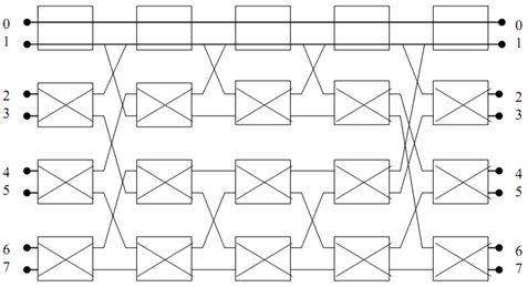 94_Permutation representation through Matrix8.png