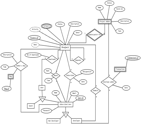 What is E-R model, E-R Model This data model is based on real world ...