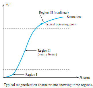 955_MAGNETIC MATERIALS.png