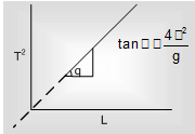 956_Types of pendulum10.png