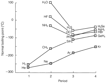 956_intermolecular forces.png