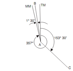 956_magnetic Dip.png