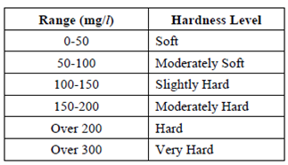 959_Hardness.png