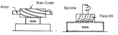 960_Milling Operations 1.png