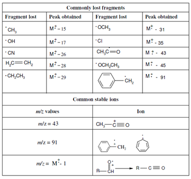 964_Stable fragments in the mass spectrum.png