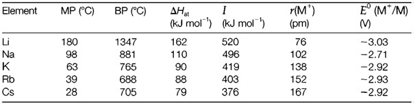 965_alkali metals.png