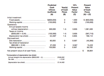 971_net_present_value.png