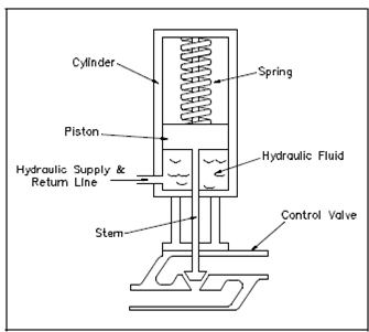 973_Hydraulic Actuators.png