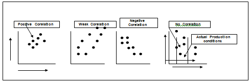 973_scatter diagram.png