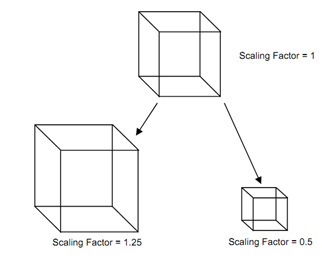 975_3-Dimensional Scaling2.png