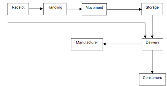 975_Components of SCM1.png