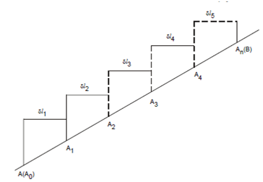 976_Obstacles in Chaining1.png