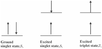 984_Possible electronic spin states of the molecules.png