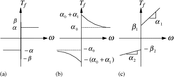 985_Mathematical Representation of Laws of Friction.gif