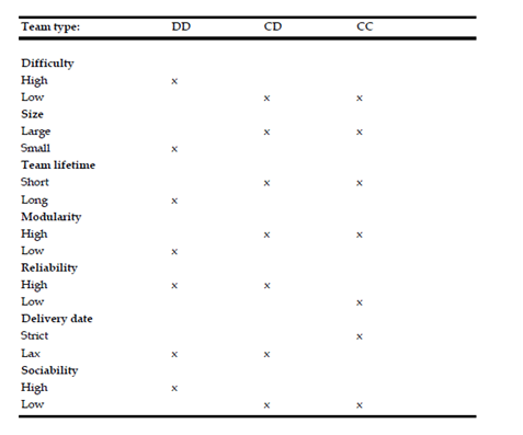 985_impact of project characteristics.png