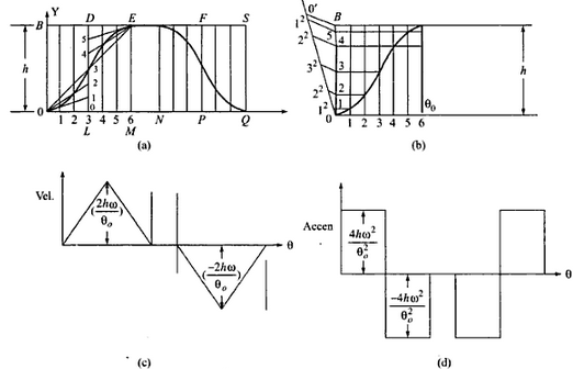 98_Parabolic Motion8.PNG