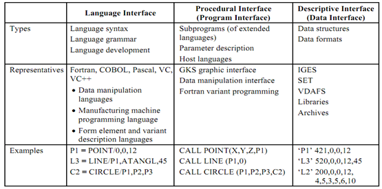 990_Types of Software Interface.png