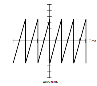 992_Sawtooth Waves1.png