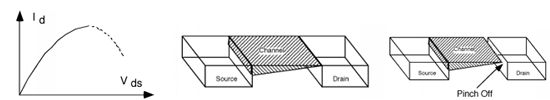 993_Equation for drain current.png