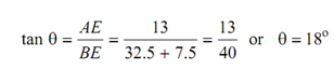 993_Find angular acceleration of link BD2.png